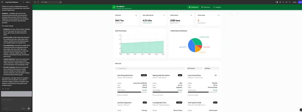 Figure for: Figma Make as a data-hungry prototype maker