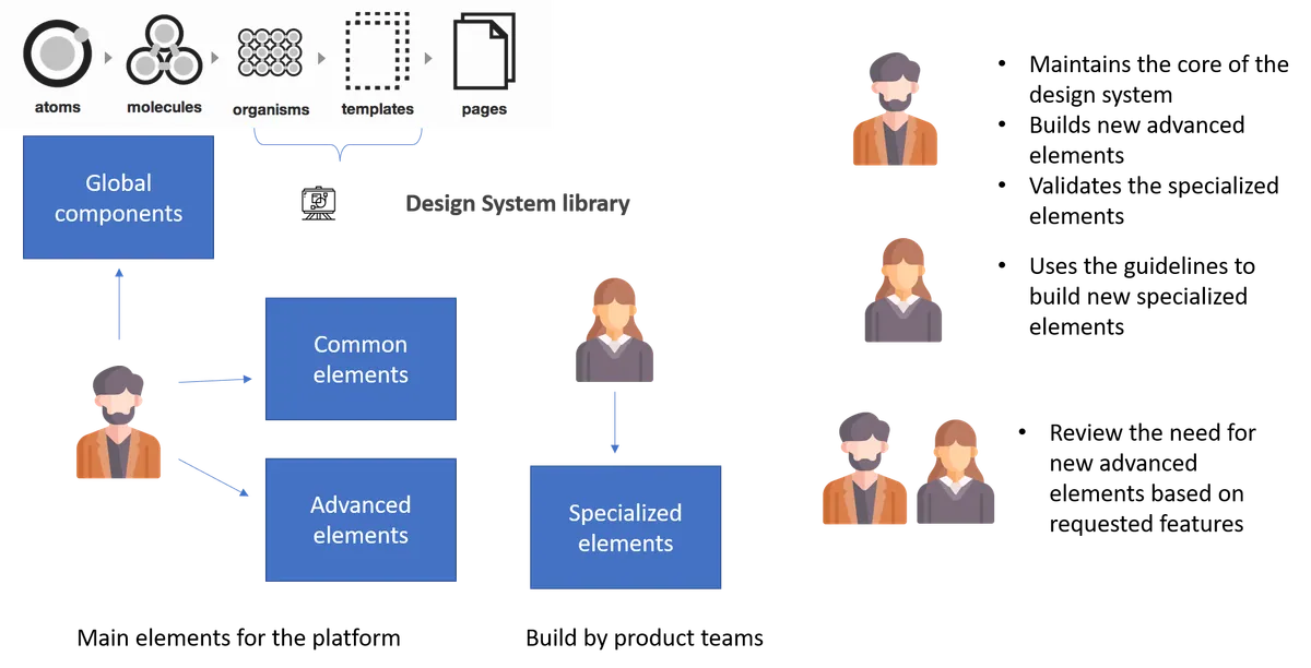 Figure for: Supporting diverse product needs