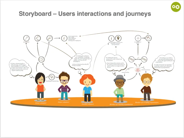 Figure for: Designing for trust, control, and adoption