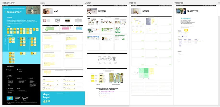 The rapid design team process board, from sprint to prototype