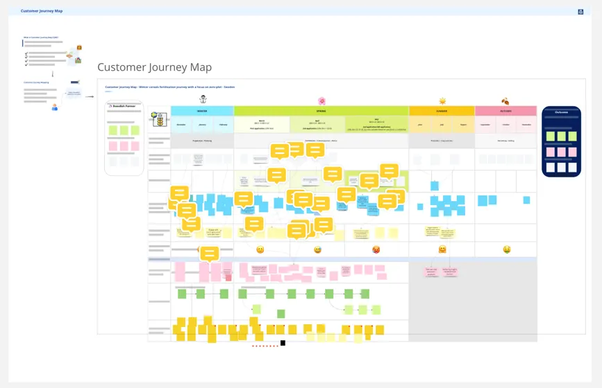 A customer journey map with rows of coloured sticky notes.